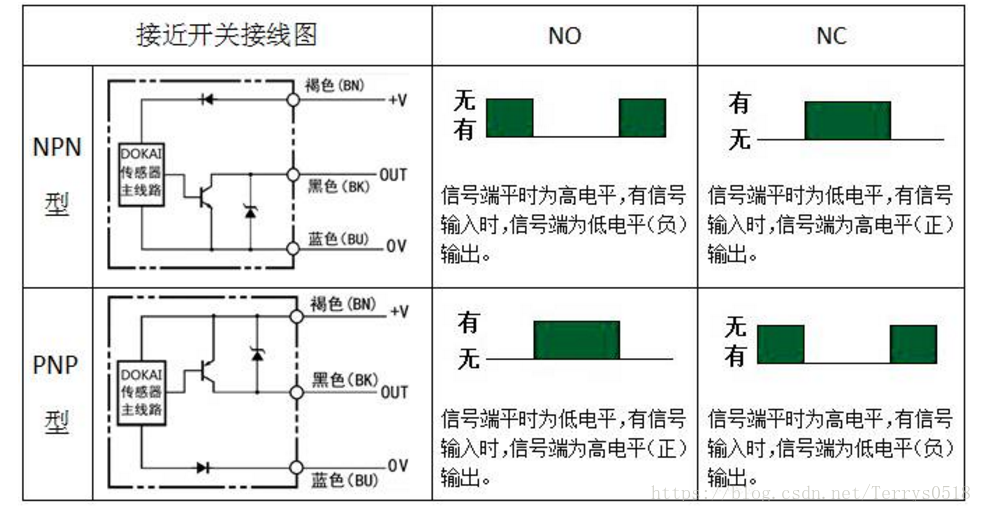 NPN、PNP接近開關(guān)的電路控制圖你搞清楚了嗎？